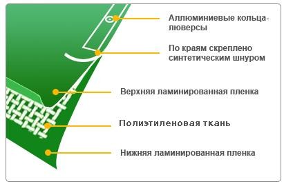 Тенти для накриття універсальні з тарпауліна 