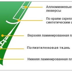 Тенти для накриття універсальні з тарпауліна 